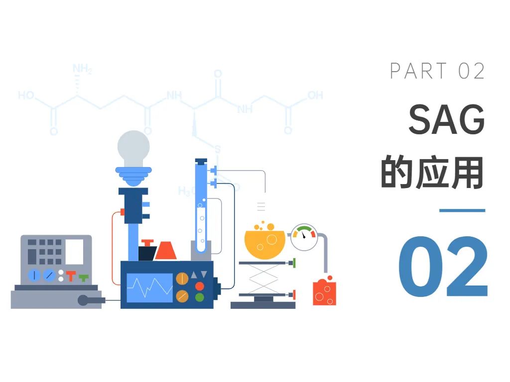SAG的应用