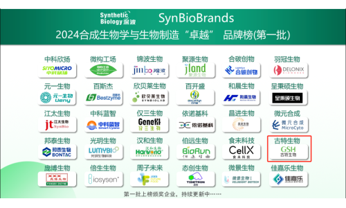 喜讯！古特生物荣登2024合成生物学与生物制造卓越品牌榜！